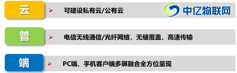 物聯(lián)網(wǎng)公務(wù)車(chē)解決方案之公車(chē)改革