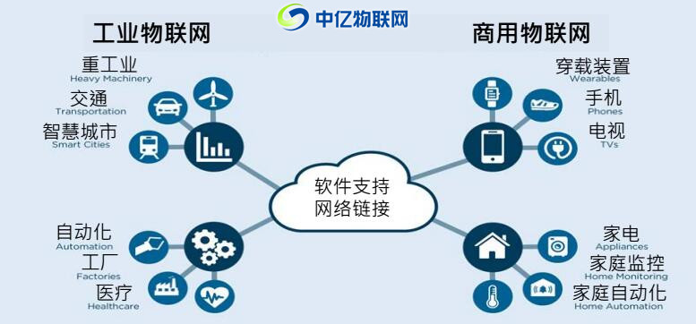 物聯(lián)網(wǎng)卡應用,智能工業(yè),工業(yè)物聯(lián)網(wǎng),物聯(lián)網(wǎng)解決方案,物聯(lián)網(wǎng)卡