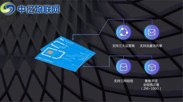 物聯(lián)網(wǎng)卡對企業(yè)來說有什么特殊作用？
