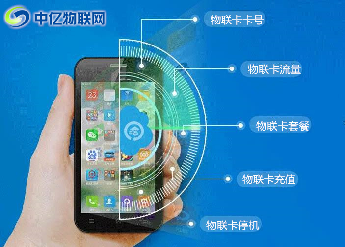 如何查詢物聯(lián)卡SIM卡號(hào)？物聯(lián)網(wǎng)流量卡如何充值？