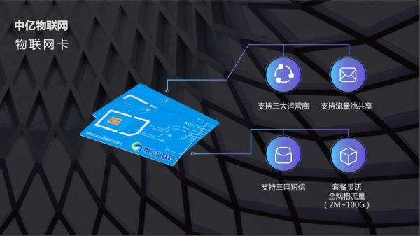 概念科普：物聯(lián)卡/物聯(lián)網(wǎng)卡/流量卡是什么？