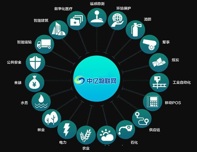 移動(dòng)物聯(lián)卡都適用于哪些行業(yè)？ 