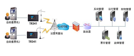 自動(dòng)售票機(jī)物聯(lián)流量卡解決方案:自助購票取票 線上線下一體化 自動(dòng)售票機(jī)物聯(lián)流量卡解決方案:自助購票取票 線上線下一體化