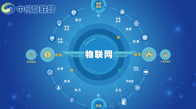 移動(dòng)物聯(lián)網(wǎng)卡平臺(tái)發(fā)展的現(xiàn)狀分析！