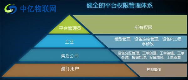 中億物聯(lián)網(wǎng)云平臺設(shè)備監(jiān)控服務(wù) 中億物聯(lián)網(wǎng)云平臺設(shè)備監(jiān)控服務(wù)