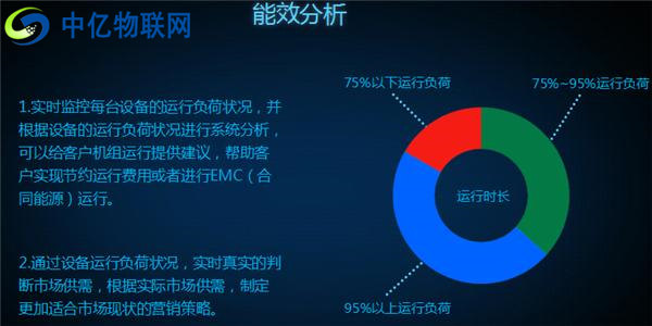 中億物聯(lián)網(wǎng)云平臺設(shè)備管理功能 中億物聯(lián)網(wǎng)云平臺設(shè)備管理功能