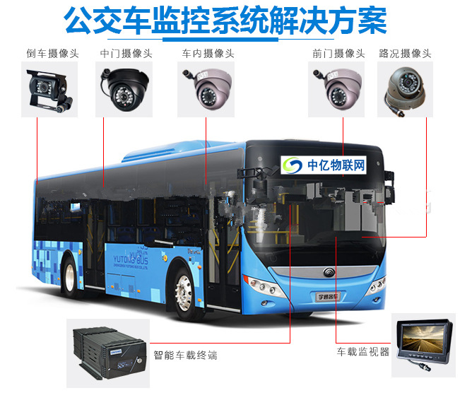 公交車上裝的無線車載視頻監(jiān)控用的是物聯(lián)網(wǎng)卡嗎？