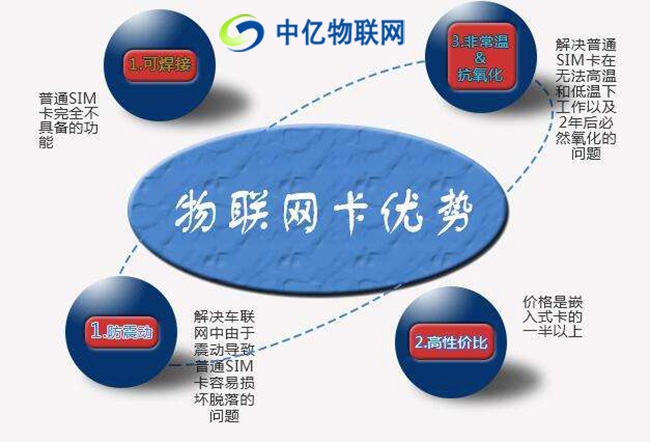 走在時代前端，物聯(lián)網(wǎng)卡十大特殊之處