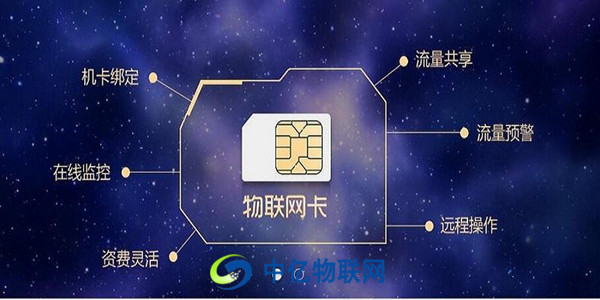 什么是物聯(lián)網(wǎng)卡？物聯(lián)網(wǎng)卡應(yīng)用在哪些領(lǐng)域、提供什么功能？