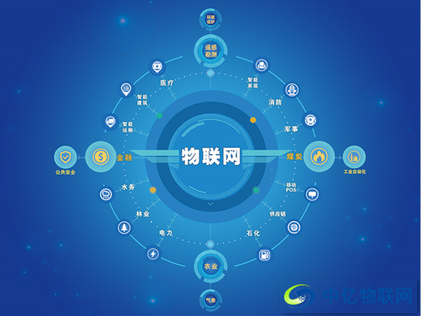 企業(yè)如何管理物聯(lián)網(wǎng)卡？中億物聯(lián)網(wǎng)卡管理平臺有何優(yōu)勢？