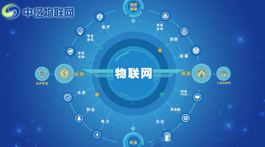 物聯(lián)網(wǎng)卡套路大盤點(diǎn)：辦理聯(lián)通物聯(lián)網(wǎng)卡有哪些套路？如何避免這些套路？