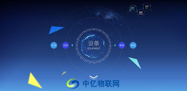 什么是m2m物聯(lián)網(wǎng)卡？m2m專用卡與物聯(lián)卡有何關(guān)系？