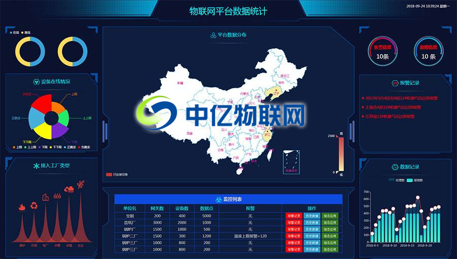 物聯(lián)網(wǎng)卡平臺(tái)，物聯(lián)卡系統(tǒng)