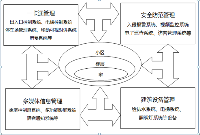 智能安防物聯(lián)卡解決方案如何有效監(jiān)控社區(qū)生活場所？