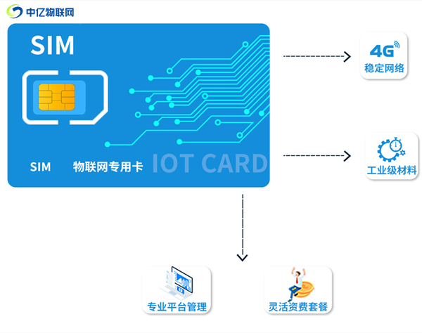物聯(lián)卡是什么？平時怎么進行充值繳費？