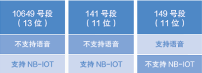 深圳電信物聯(lián)卡號(hào)段 深圳電信物聯(lián)卡號(hào)段
