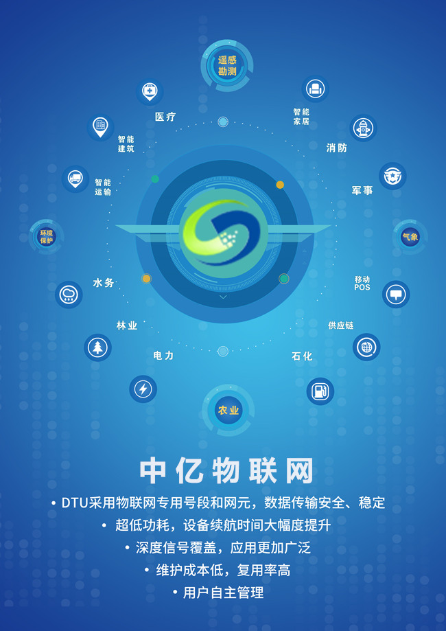 深圳聯(lián)通物聯(lián)網(wǎng)卡業(yè)務(wù)流程申請(qǐng)辦理介紹，深圳聯(lián)通物聯(lián)卡資費(fèi)套餐！