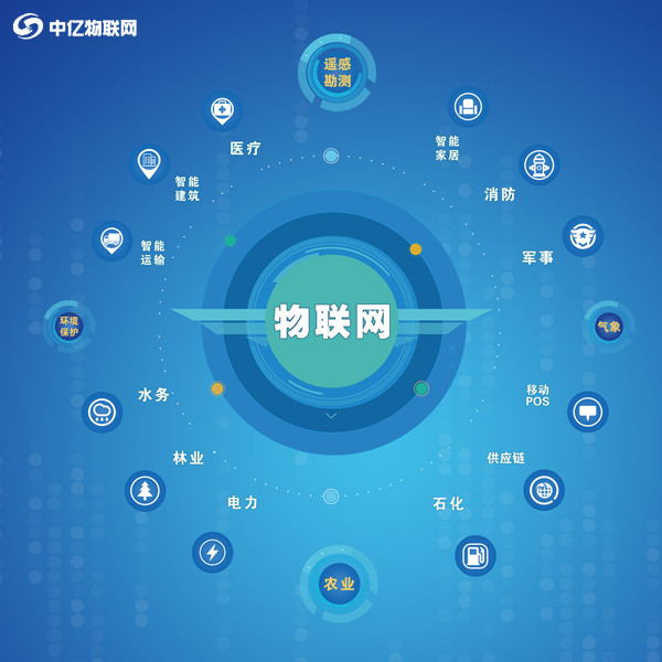 聯(lián)通物聯(lián)卡流量信息如何查詢？有2個(gè)渠道供你選擇