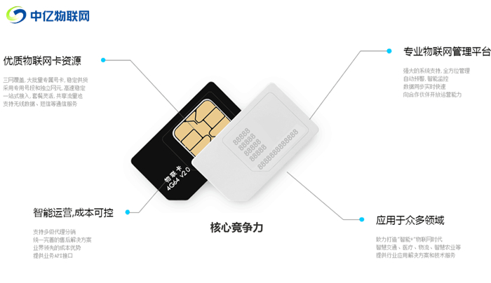 10649電信物聯(lián)卡辦理渠道有哪些？代理前景如何？