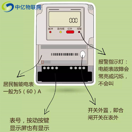 NB智能物聯(lián)電表技術(shù)成熟嗎？這項(xiàng)黑科技全面來(lái)襲！
