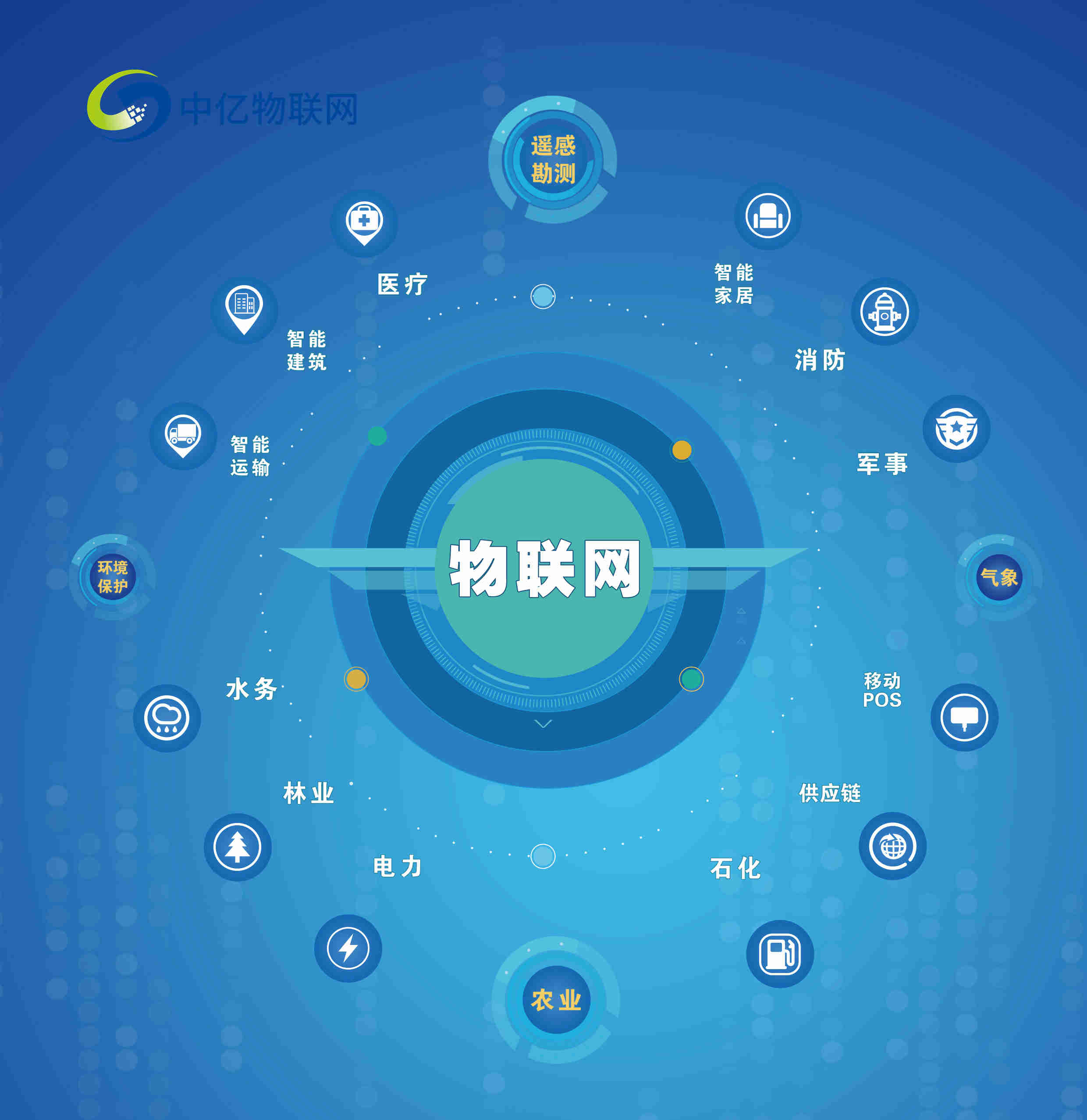 檢測甲醛的神器，空氣環(huán)境檢測物聯(lián)卡在哪買？