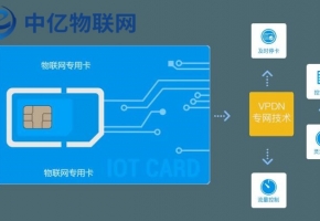 電信物聯(lián)網(wǎng)卡是什么？常應(yīng)用于哪些場(chǎng)景？